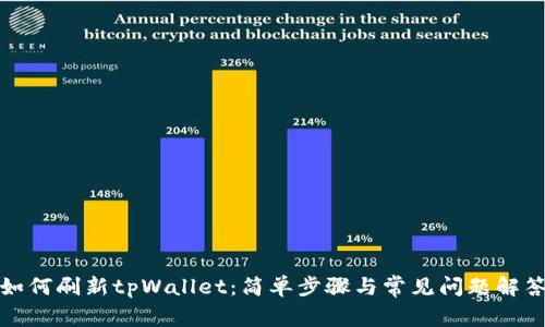 如何刷新tpWallet:简单步骤与常见问题解答