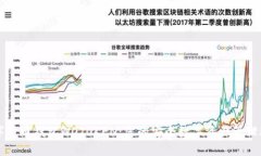 数字货币钱包WOTOKEN：您的安全数字资产管理助手