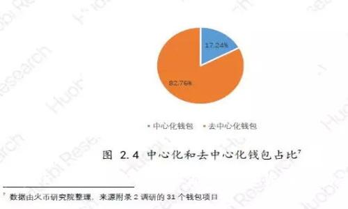 : 深度解析OK交易所APP——你的加密货币交易最佳选择
