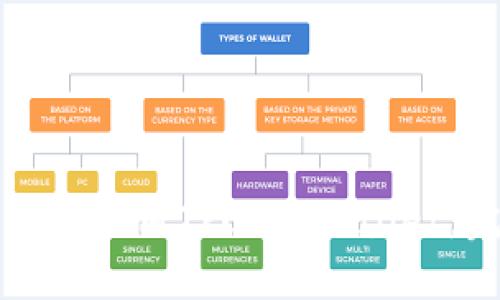 怎样下载和使用Trust Wallet:完整指南