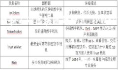 在讨论如何将文件（file）转移到TPWallet时，我们