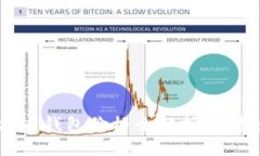 2023年比特币加密钱包价格全解析：选择最适合你