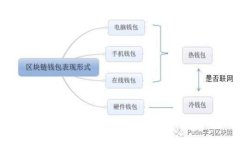 tpWallet RAM：提升加密货币管理体验的关键因素