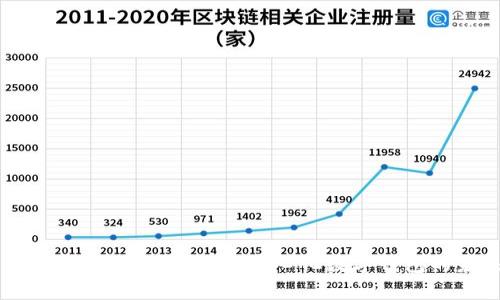 深入探讨tpWallet:去中心化数字钱包的未来