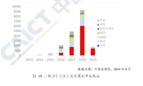 如何将APENFT安全地转移到TPWallet？详尽指南