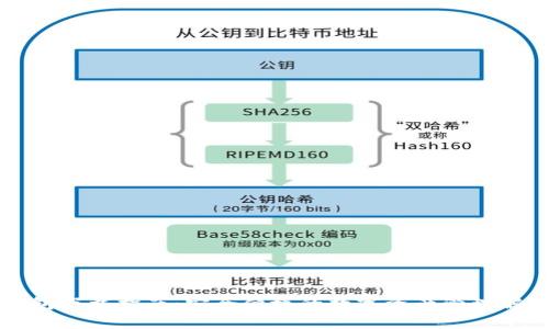 库神钱包下载指南:安全便捷的数字资产管理解决方案