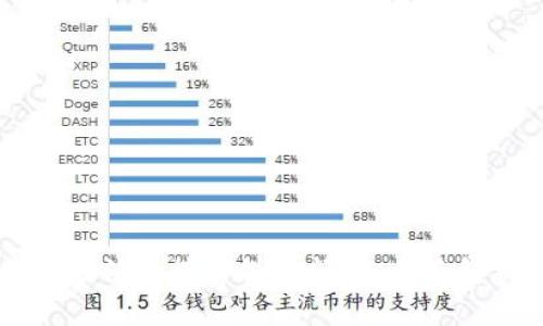 解决tpWallet无法连接薄饼的问题:全面解析与解决方案