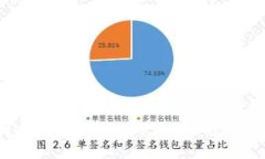 如何安全销毁tpWallet账户？详尽指南与常见问题解