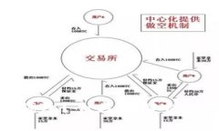 如何选择适合你的虚拟币钱包？全方位解析虚拟