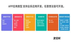 区块链多链钱包与单链钱包的全面对比：选择哪