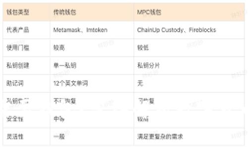 区块链为什么需要钱包?深入解析数字货币管理的必要性