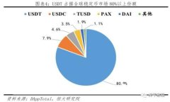 如何安全使用Coinbase进行加密货币交易？