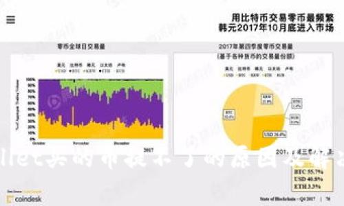 tpWallet买的币提不了的原因及解决方案