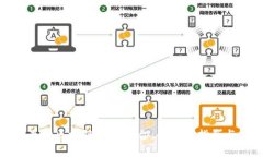 如何选择最佳区块链挖矿平台：全方位指南与专