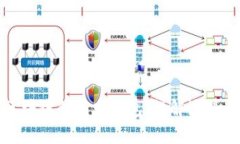 如何使用区块链钱包发红包：详解流程与注意事