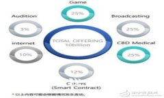全面解读：欧意Web3钱包使用教程与功能指南