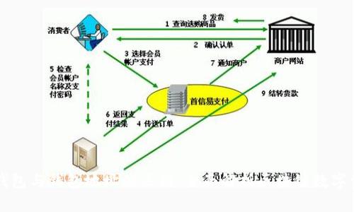 区块链钱包与钱包地址的区别:全面解析区块链数字资产管理