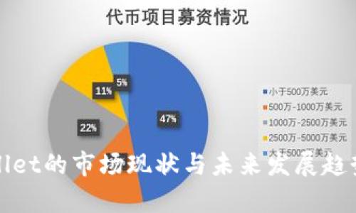tpWallet的市场现状与未来发展趋势解析