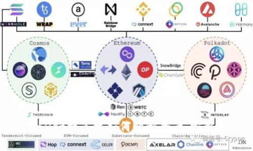 tpWallet换手机如何顺利登录:完整指南