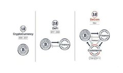 区块链数字货币投资指南：全面解析投资机会与