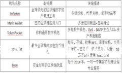 国际数字钱包BK：全球支付的未来趋势