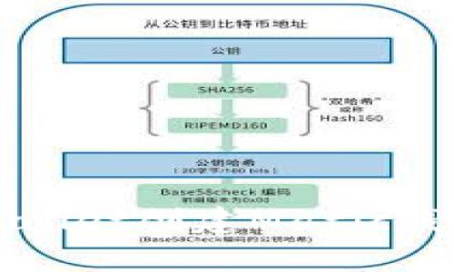 如何使用tpWallet创建Matic钱包并进行管理