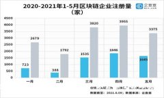  加密钱包的风险隐患全解析：你需要了解的安全