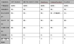 今日USDT价格走势分析及其影响因素探讨