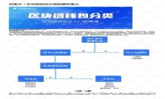 2023年最佳数字钱包推荐：使用者反馈与评测分析