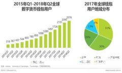 如何安装安卓版tpWallet：详细步骤与常见问题解答