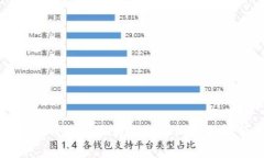 波宝钱包购买商品的详细流程解析