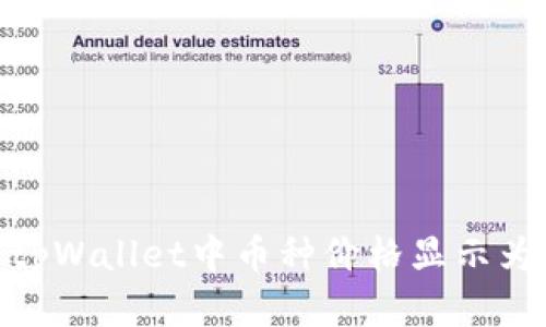 如何解决tpWallet中币种价格显示为0的问题?