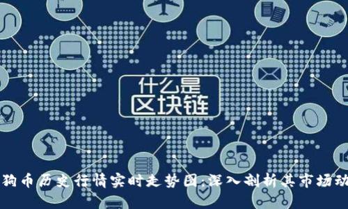 狗狗币历史行情实时走势图:深入剖析其市场动向
