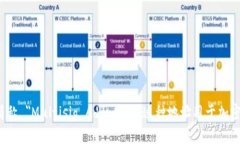 多重签名地址的英文是 ＂Multisignature Address＂ 或