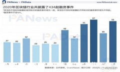 如何将tpWallet中的数字资产轻松转换为现金？