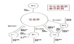 tpWallet粉红预售详细教程：如何轻松参与与投资