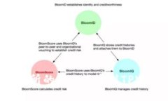 如何将火币交易所的ETH提币到TPWallet：详细教程