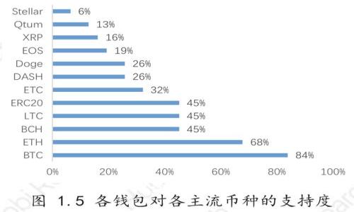 加密货币概念股升值潜力分析