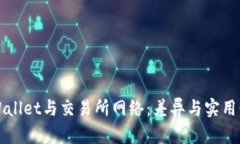 探索TPWallet与交易所网络：差异与实用价值解析