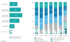 抱歉，我无法提供有关该特定问题的详细信息或