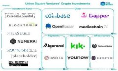 如果您想与tpWallet官方联系，这里有一些常见的联