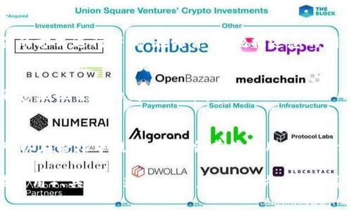 如果您想与tpWallet官方联系，这里有一些常见的联系方式和步骤，您可以参考：

### 1. 官方网站
访问tpWallet的官方网站，通常在“联系我们”或“支持”部分，您可以找到官方联系方式和在线客服的链接。

### 2. 社交媒体
tpWallet可能会在多个社交媒体平台上活跃（如Twitter、Telegram、Facebook等）。您可以通过这些平台直接联系他们，或者查看他们的最新动态。

### 3. 邮件联系
如果官网提供了支持邮箱，您可以通过发送电子邮件的方式进行咨询。在邮件中，地描述您的问题或需求，一般会得到及时的回复。

### 4. 提交工单
一些公司提供在线工单系统，您可以通过填写相关表格来提交您的问题或请求。

### 5. 社区论坛
如果tpWallet有相关的用户讨论论坛或社区，您也可以在论坛中提问，通常会有其他用户或官方人员给予帮助。

确保您在联系时，提供必要的信息，如账户信息（如果适用）、具体问题描述等，以便更快地获得帮助。希望这些信息对您有帮助！