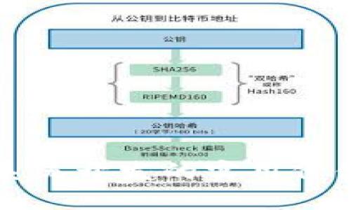 区块链钱包系统开发的实用价值与未来趋势