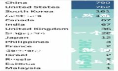 关于“tpWallet”是否真实的问题，首先需要澄清几
