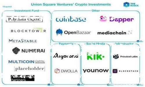 关于tpWallet是否会被国家禁止这个问题，其实涉及到多个方面的考虑，包括国家政策、金融监管、用户需求和市场变化等。在解答这个问题之前，让我们先来了解一下什么是tpWallet。

tpWallet是什么？
tpWallet是一种数字钱包，它允许用户在各种应用程序和平台上进行加密货币交易。随着区块链技术的不断发展，数字钱包的使用也在逐步增加，提供了便利的支付方式和资产管理工具。tpWallet不仅支持多种加密货币的存储和交易，还可能具备一些独特的功能，比如社区投票、交易分析等。

国家为什么会考虑禁止数字钱包？
在许多国家，政府对加密货币和数字钱包的监管政策仍在不断演变。一方面，加密货币的匿名性和去中心化特性，使得它们在某种程度上避免了传统金融系统的监管，这让一些国家感到担忧。
例如，加密货币可能被用于洗钱、资金转移，甚至是资助恐怖活动等不法行为，这些都是各国政府十分关注的问题。因此，一些国家可能会考虑禁止某些数字钱包，以保护国内经济安全和维护金融稳定。

不同国家的监管现状
在目前的数字资产监管中，各国的立场截然不同。例如，中国对加密货币持较为严格的态度，2017年就开始禁止ICO以及交易所，也对数字钱包进行了严格的监管。而在一些西方国家，如美国和欧盟，虽然也有相应的法律要求，但整体上对加密资产的态度相对宽松，甚至有一些由政府支持的数字货币项目正在开发之中。
在我年轻的时候，我对于政府的监管感觉总是很复杂。一方面，我认为个人的选择应该被尊重；另一方面，我也明白保护国家经济的必要性。这种矛盾的心理，似乎总是伴随我成长的过程。

用户需求与市场变化
值得注意的是，用户需求也是影响国家政策的重要因素。如果数字钱包的使用能够促进经济增长，提高交易的便利性，部分国家可能会倾向于鼓励其发展，而不是简单地禁止。
根据最近的市场调查，越来越多的人开始接受和使用数字资产，比如比特币、以太坊等，这些都指向了一个趋势：数字货币的存在是不可逆转的，也是时代发展的必然。

tpWallet的未来
虽然我们无法准确预测tpWallet会否被国家禁止，但可以肯定的是，其发展的潜力仍然是巨大的。如果tpWallet能够在合规的基础上，让用户体验更加安全、便捷和高效的服务，那么即使面临监管，也可能找到适应市场的出路。
记得小时候，我和我的朋友们一直在讨论未来科技的发展。那时我们就想象着纸币会消失，所有的交易都将变得无比方便。我希望在不久的将来，tpWallet能够实现这一目标，为更多的用户提供便利的金融解决方案。

结论
总的来说，tpWallet是否会被国家禁止还取决于多种因素，包括政策的制定、市场需求以及公众的使用习惯等。作为一个用户，我们也要时刻保持警惕，了解相关的法律法规，合理合规地使用数字钱包，以迎接未来的挑战。