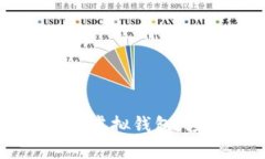 使用OK币打造你的虚拟钱包，轻松管理数字资产