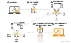 在讨论tpWallet转账慢的问题之前，首先需要说明什
