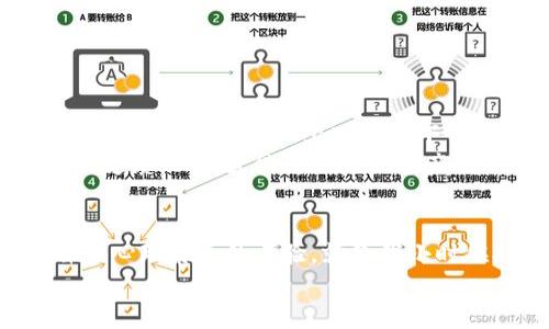在讨论tpWallet转账慢的问题之前，首先需要说明什么是tpWallet，以及它在数字货币交易中的重要性和作用。tpWallet是一款用户友好的数字货币钱包，支持多种加密货币的存储和管理。同时，它也具备一些先进的安全特性，确保用户的资金安全。然而，随着用户数量的增加和交易频率的提高，一些用户可能会遇到转账速度慢的问题，这不仅影响资金周转，还可能引发诸多不便。接下来我将分析造成这一现象的原因，并提出相应的解决方案。

为何tpWallet转账速度变慢？
首先，我们需要明白转账速度慢的原因可能包括多个方面：
ul
    listrong网络拥堵：/strong在数字货币网络中，尤其是比特币和以太坊等主流链，交易的并发量非常高，导致网络拥堵。网络交易量大时，手续费的上涨可能让用户在选择转账时、确认速度时遇到限制。/li
    listrong手续费设置：/strong在使用tpWallet进行转账时，如果用户设置的手续费过低，那么交易被矿工处理的优先级就会降低，自然导致等待时间拉长。用户在转账时，一般一定要根据网络状况合理设置手续费。/li
    listrong服务器响应速度：/strongtpWallet的服务器深受用户数量和实时交易的影响。当服务器负载过重时，转账的处理速度也可能受到影响。/li
    listrong加密货币本身的特性：/strong不同数字货币的确认机制和速度有所不同，像一些重需求的小型币种转账速度本身就比较慢。/li
/ul

我的个人经历与感受
我曾经在使用tpWallet进行一次大额转账时，确实遇到了转账慢的问题。当时我投资了一些新兴的加密货币，迫切希望能快速收回资金并再进行下一步操作。然而转账的延迟让我感到焦虑，甚至在夜里这一幕还多次浮现在我脑海中，生怕错过市场的机会。
那时我回想起小时候做的一件事情。小时候我很喜欢玩传纸条的游戏，大家手里都有小纸条，试图快速把纸条在同学间传递出去。可是有时因为班级里有些同学爱玩，纸条就会被“停下来”，造成整个游戏的延误。那时我觉得多么的沮丧，今天的经历竟让我重温了那种感觉。

如何提高tpWallet转账速度？
解决tpWallet转账慢的问题，首先要做好心理准备，多少交易是需要时间的，但我们也可以通过一些方法来提高转账的速度：
ul
    listrong调整手续费：/strong适当提高手续费是改善转账速度的最直接方法。在网络繁忙时，合理的手续费能够让交易优先处理，尽快确认。/li
    listrong选择合适的转账时间：/strong尽量避免在网络高峰时段进行转账。选择在交易量偏低的时段进行操作，会收到更好的效果。/li
    listrong检查网络状态：/strong在进行转账之前，查看一下当前的网络状态及手续费市场，可以更好地帮助用户决策。/li
    listrong联系客服：/strong如果长时间没有得到确认，用户应该及时与tpWallet的客服取得联系，了解问题所在。/li
/ul

社区反馈与改进
在参与tpWallet社区中讨论时，我也发现很多用户分享了类似的经历。一位用户提到，他在使用tpWallet时，总是会留意手续费的设置，尝试通过调高手续费来尽快完成交易。而另一位用户则表示，准备转账之前先在相关论坛上对比一下手续费情况，这也避免了在繁忙时间转账的问题。
同时，我也看到tpWallet的团队在社区中积极与用户互动，收集反馈意见。这让我感到非常欣慰，因为作为用户，我认为在这个行业中，透明化和沟通是极为重要的。只有用户与产品之间能形成一个良性的互动反馈机制，才能更好地促进产品的改进与发展。

总结
tpWallet转账慢的问题固然让人不适，但通过合适的方式和措施，用户是可以显著提高转账速度的。不过，最重要的是要有足够的耐心，合理制定转账策略。记住，一次转账的顺利进行不仅关乎速度，更是对自己心理素质的考验。就像我小时候对待传纸条游戏的耐心一样，转账的思想和操作也需要我们不断调整和适应。
无论是在数字货币的海洋中，还是在其他生活琐事中，耐心和智慧始终是我们前行的最佳伴侣。希望大家在使用tpWallet进行转账时，不仅能享受到便捷，还能体验到成长。