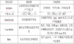 提到tpWallet，具体时间取决于您想了解的内容类型