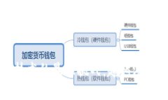 区块链技术的最大挑战：超越游戏的边界